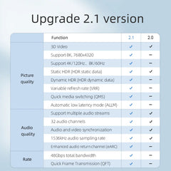 Hagibis HDMI-compatible 2.1 Cable 8K/60Hz 4K/120Hz 48Gbps High Speed Digital Cables 144Hz for HDTVs PS4 Switch XBox Projectors