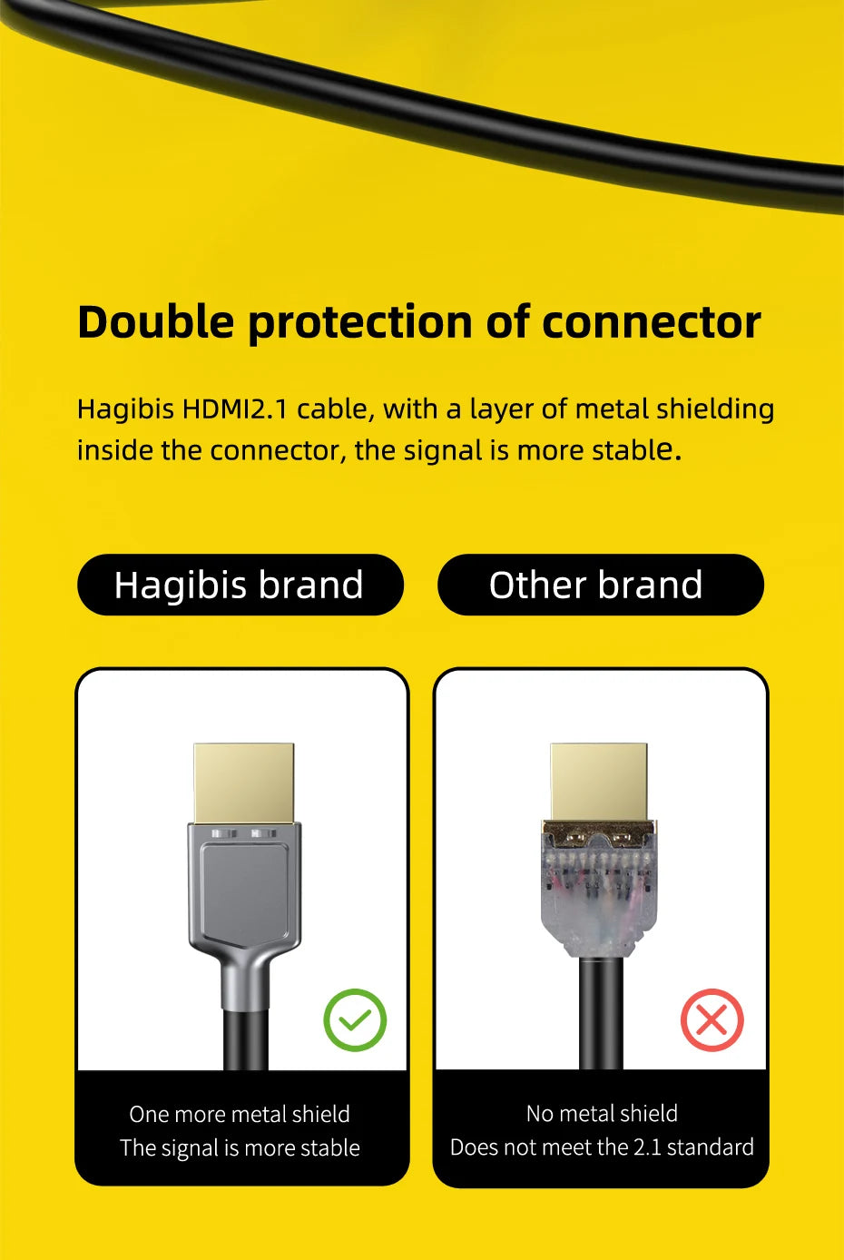 Hagibis HDMI-compatible 2.1 cable 48Gbps High Speed 8K/60Hz 4K/120Hz 144Hz Digital cord 2.0 for HDTV PS5 PS4 XBox Projector NS - Intechlegent