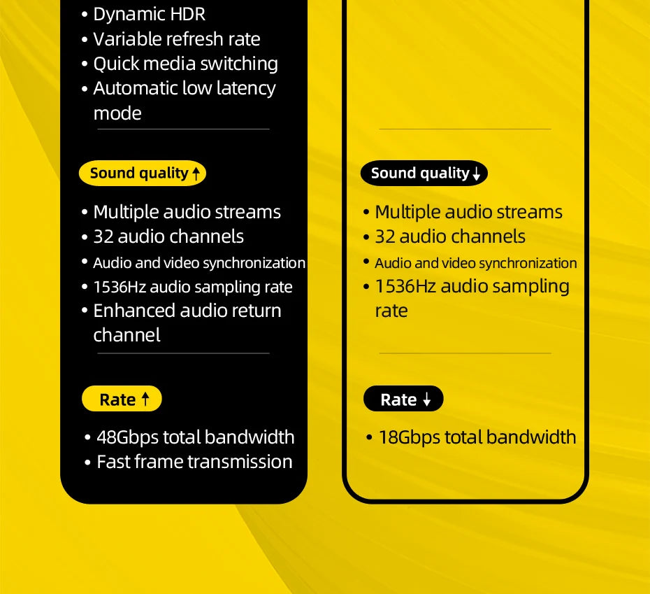 Hagibis HDMI-compatible 2.1 cable 48Gbps High Speed 8K/60Hz 4K/120Hz 144Hz Digital cord 2.0 for HDTV PS5 PS4 XBox Projector NS - Intechlegent