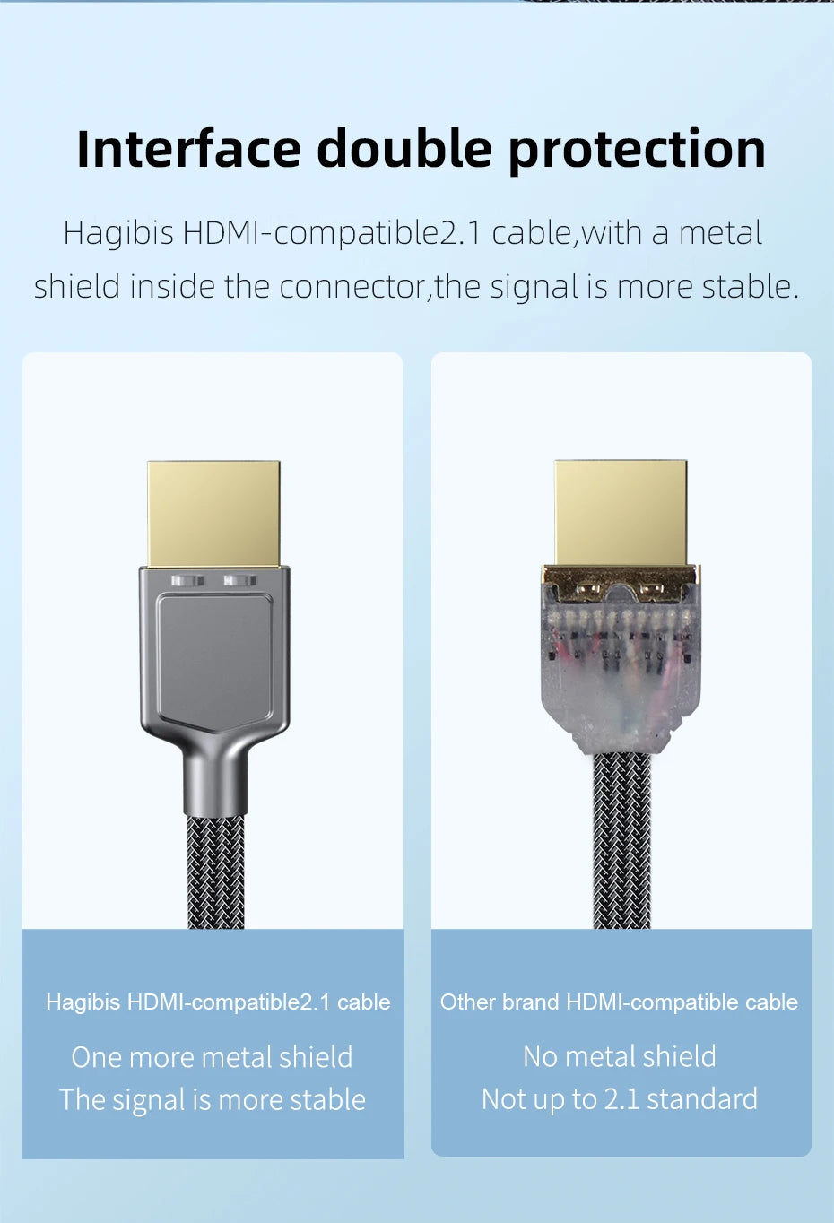 Hagibis HDMI-compatible 2.1 Cable 8K/60Hz 4K/120Hz 48Gbps High Speed Digital Cables 144Hz for HDTVs PS4 Switch XBox Projectors