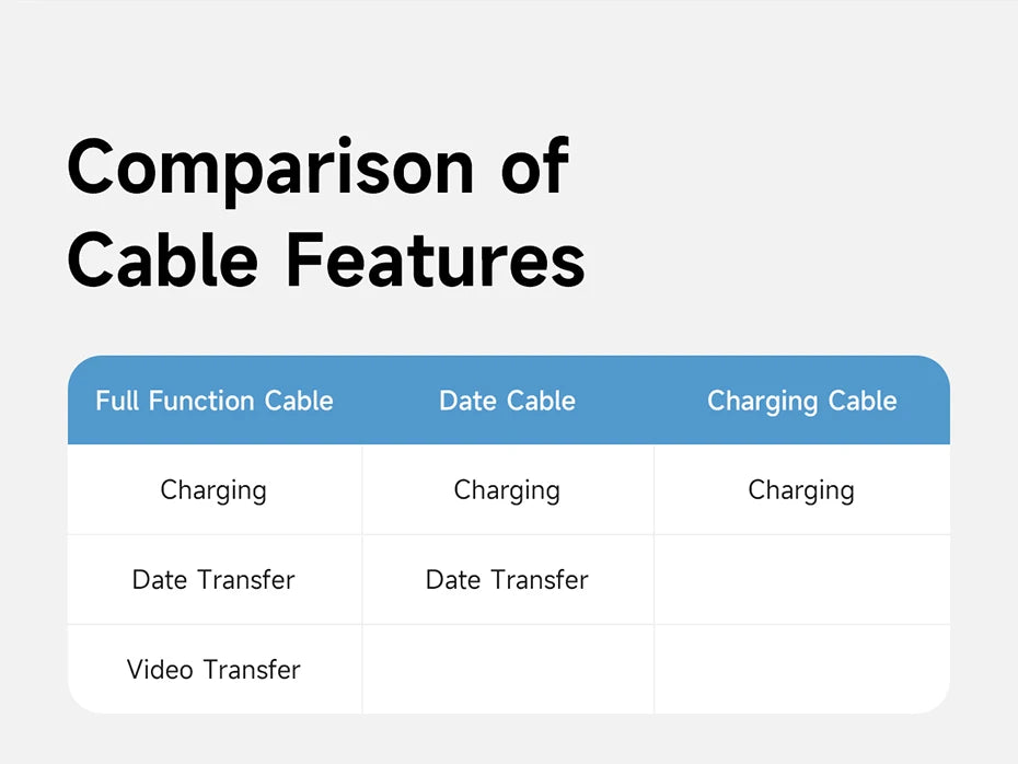 Hagibis USB C Fast Charger Cable With LED Display PD 240W 40Gbps Video Cord Compatible with Thunderbolt 4/3 For iPhone 16 Laptop - Intechlegent