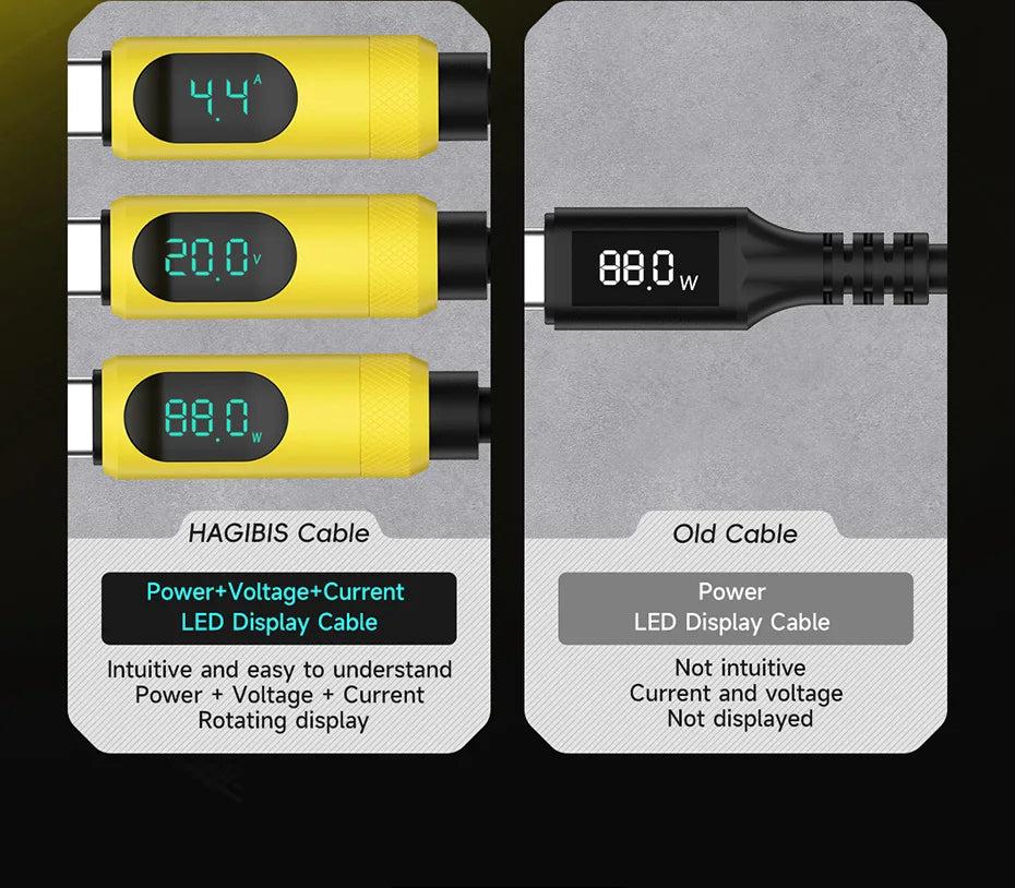 Hagibis Short USB C Cable with LED Display 0.25m Type C Fast Charger Cable PD 240W Charging Cord for iPhone 16 Pro Macbook Pixel - Intechlegent