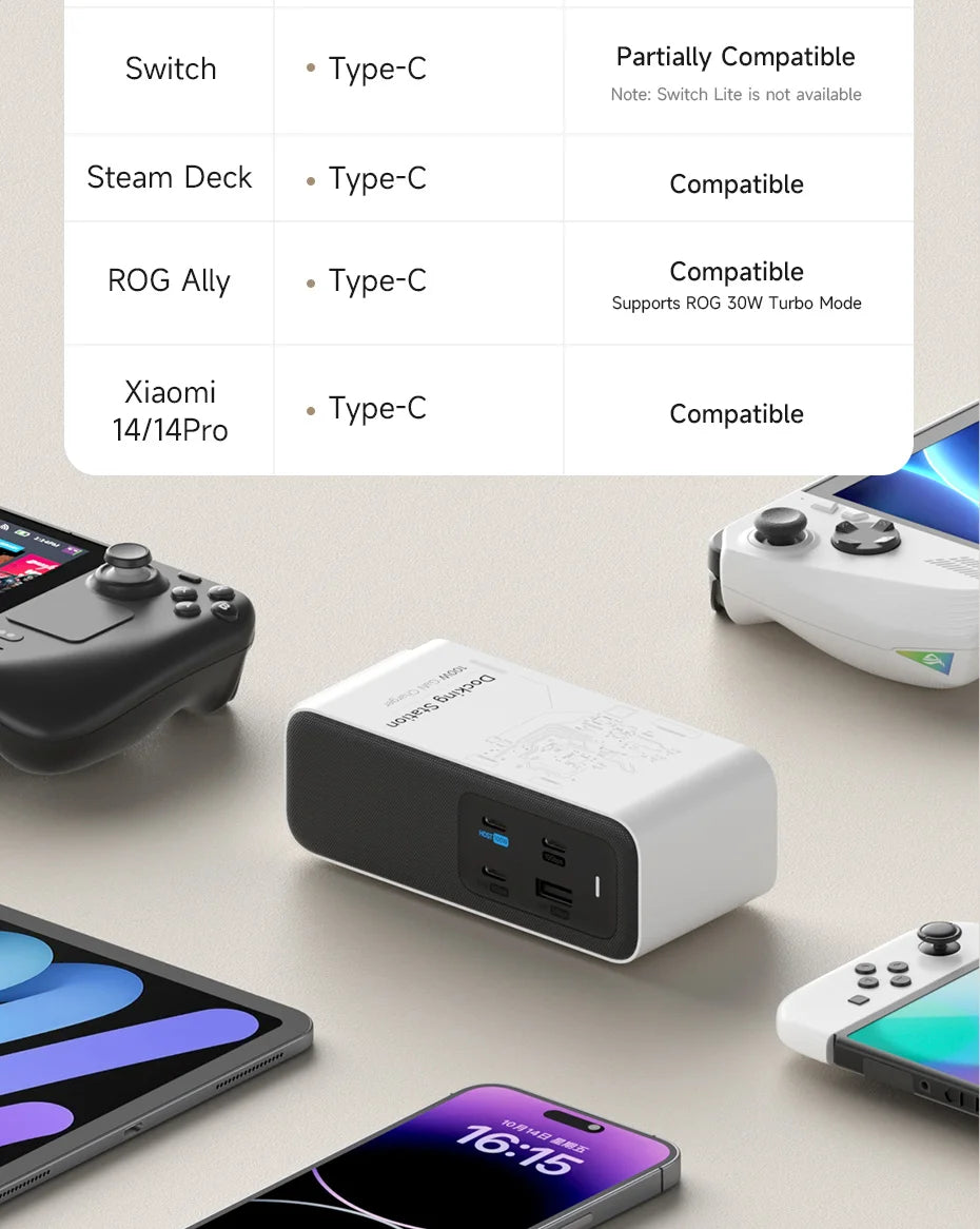Hagibis 100W GaN Docking Station for Switch ROG Ally Steam Fast Charger 4K Monitor 2.5G Ethernet for Thunderbolt 4/3 Macbook Pro