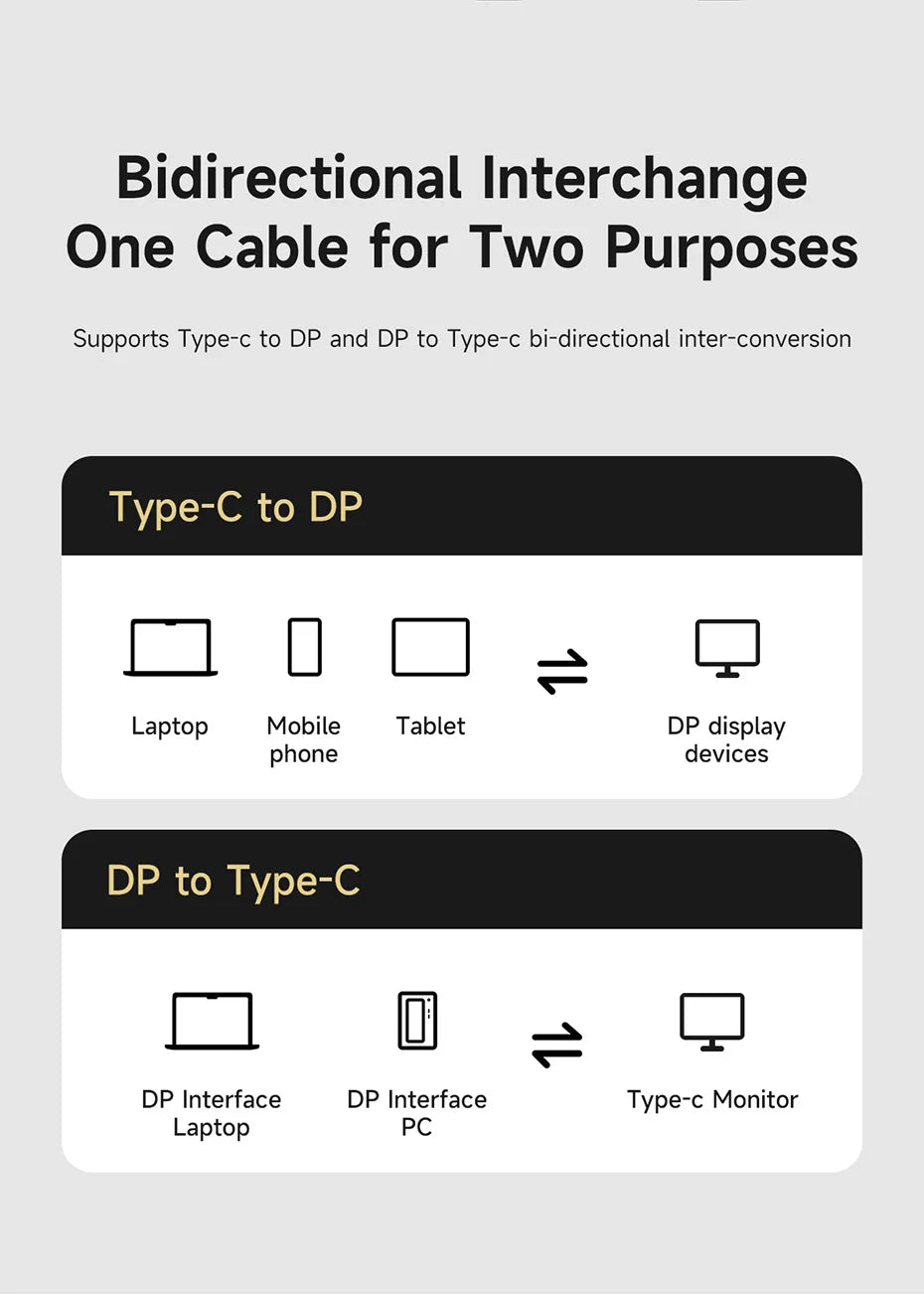 Hagibis 8K USB C to DisplayPort 1.4 Cable Super Soft Bi-directional Type-c to DP Cable High Refresh Rate 2K165Hz 4K144Hz 240Hz