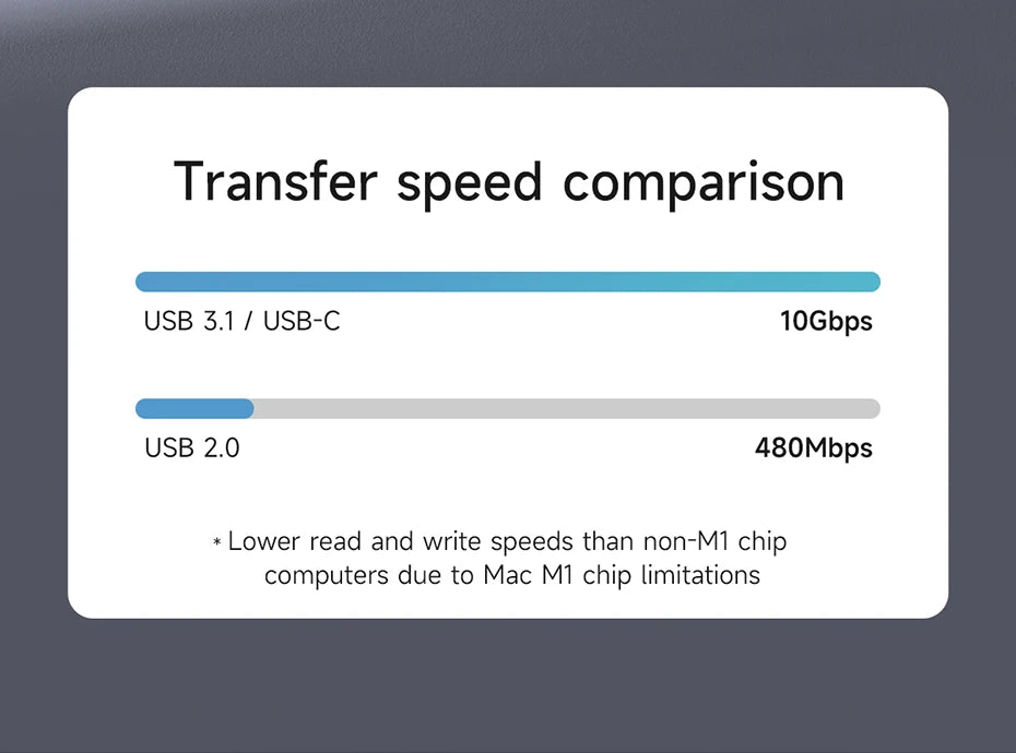Hagibis 9 in 1 USB C HUB with M.2 NVMe/SATA SSD Enclosure 4K HDMI-compatible 100W PD USB 3.1 Docking station for Windows mac OS - Intechlegent