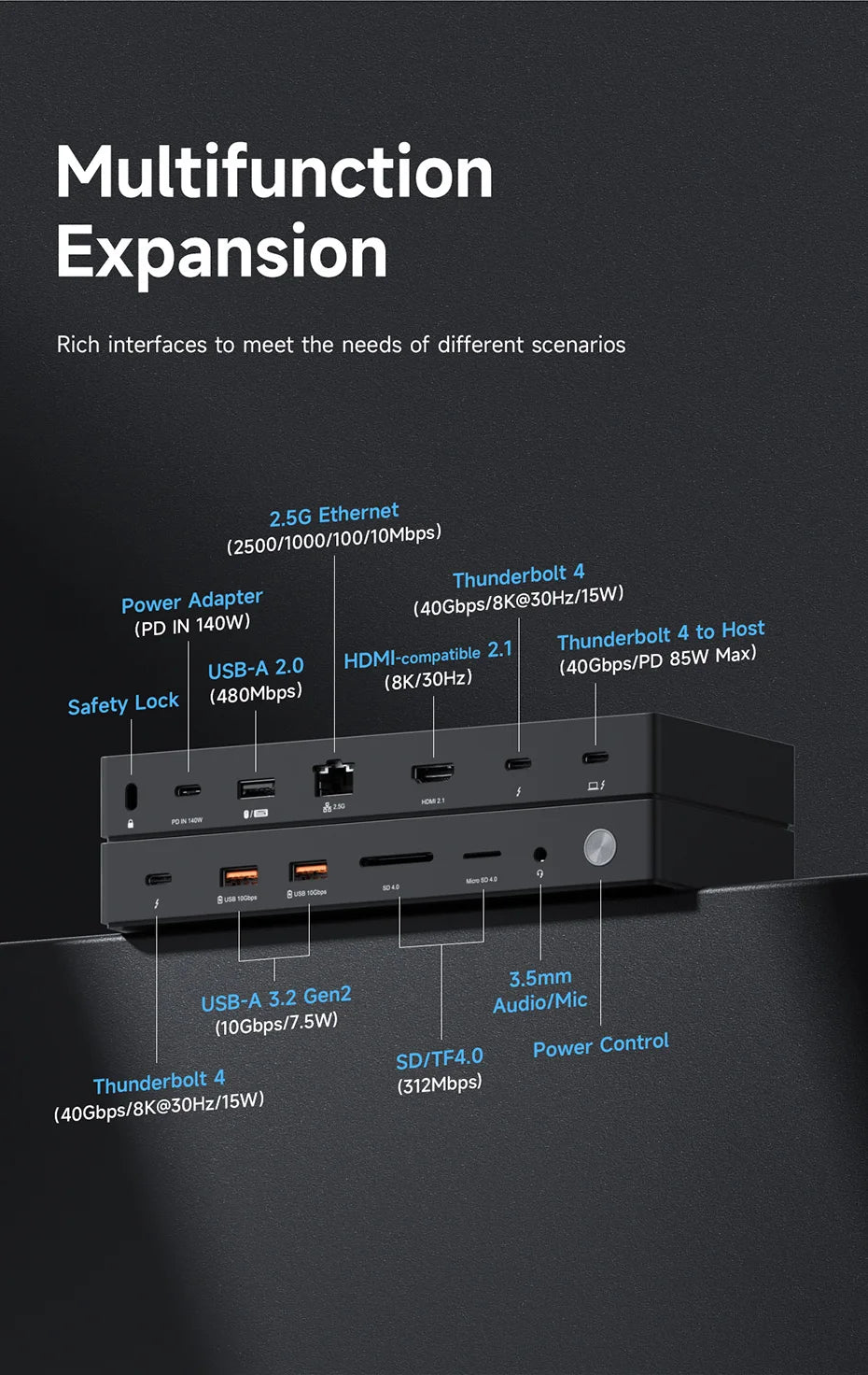Hagibis Thunderbolt 4 Hub with Dual Monitor 8K/4K Display Dock 40Gbps Docking Station Thunderbolt Certified for Macbook Windows