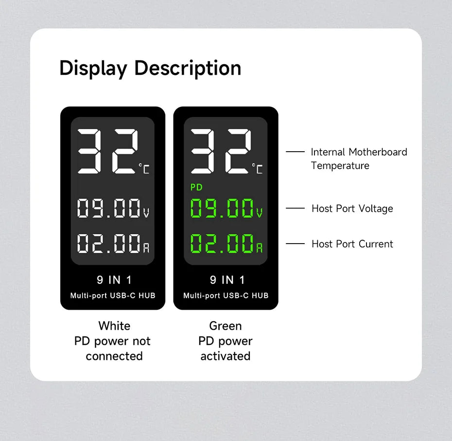Hagibis USB C Hub With LCD Display Type C Multiport Adapter 4K HDMI-Compatible 100W PD Gigabit Ethernet For Macbook Pro iPad HP - Intechlegent