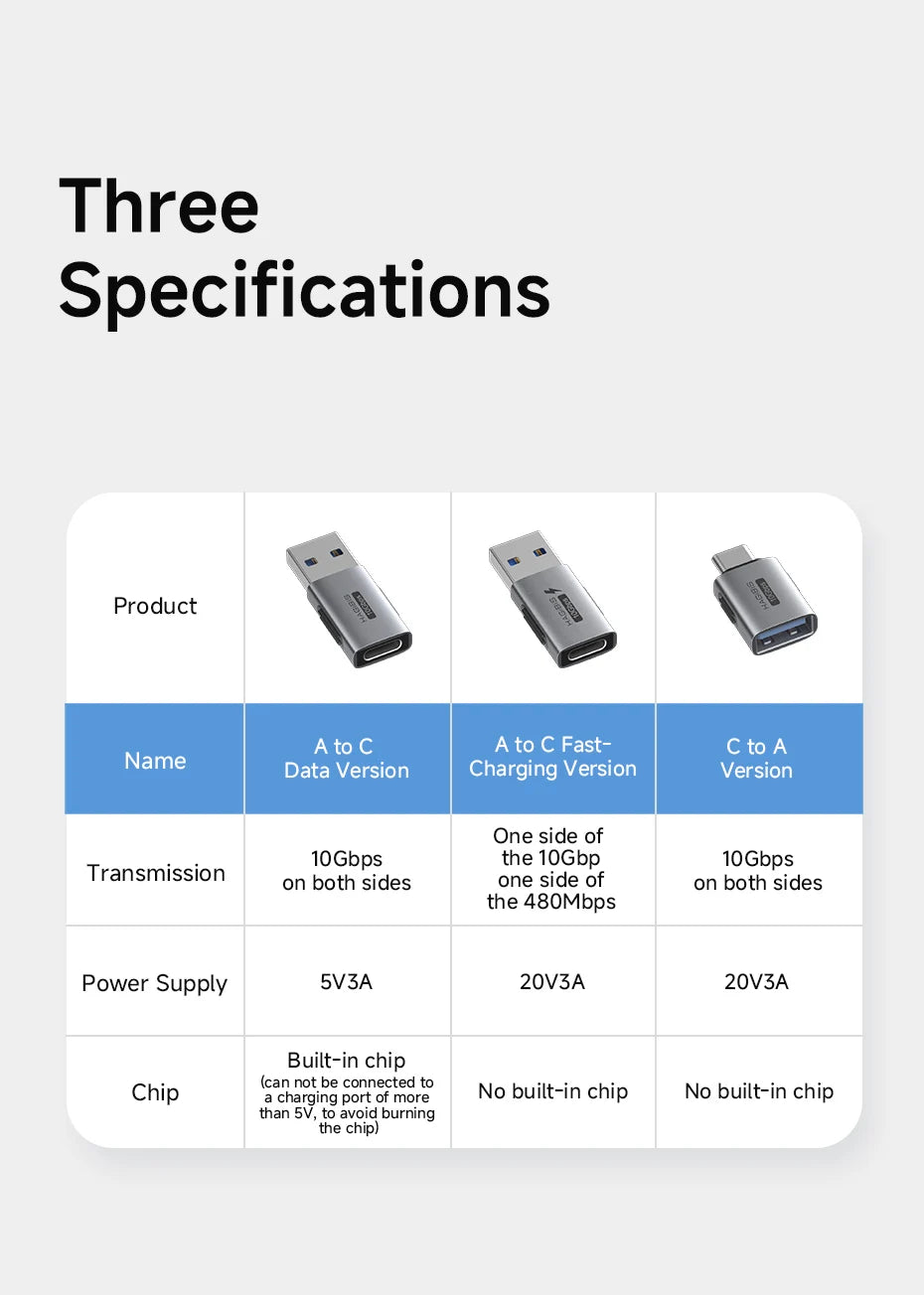 Hagibis USB A Male to USB C Female Adapter 10Gbps High-Speed Data Transfer 60W Fast Charging Conventer Plug for Macbook Tablet