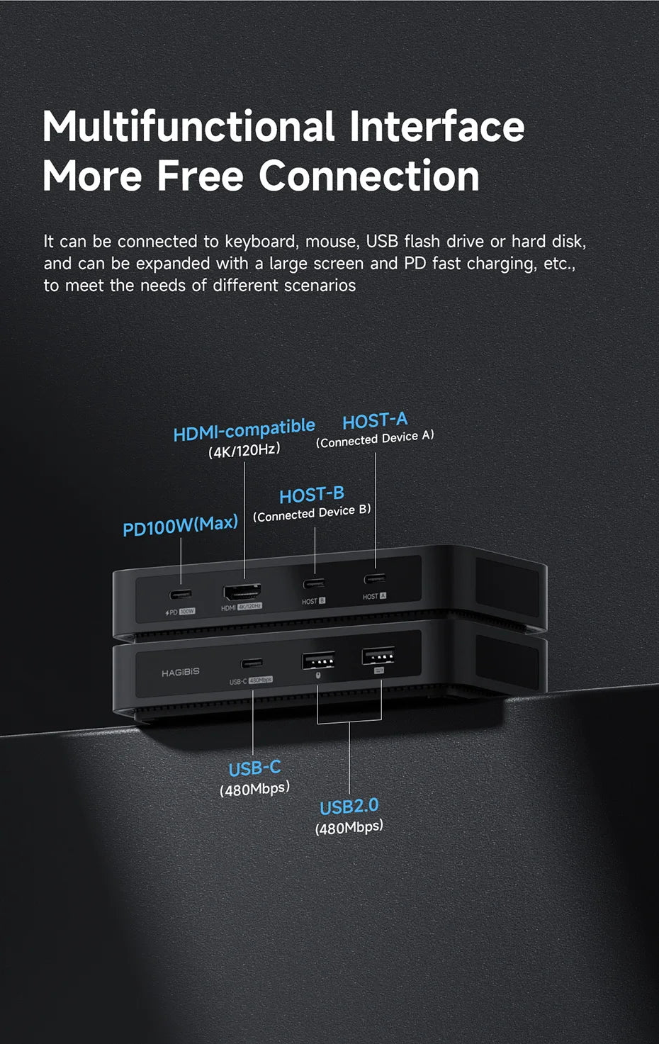 Hagibis USB C KVM Switch 1 Monitor 2 Computers 4K HDMI KVM Switches USB Hub PD for Sharing One Monitor Keyboard Mouse Printer