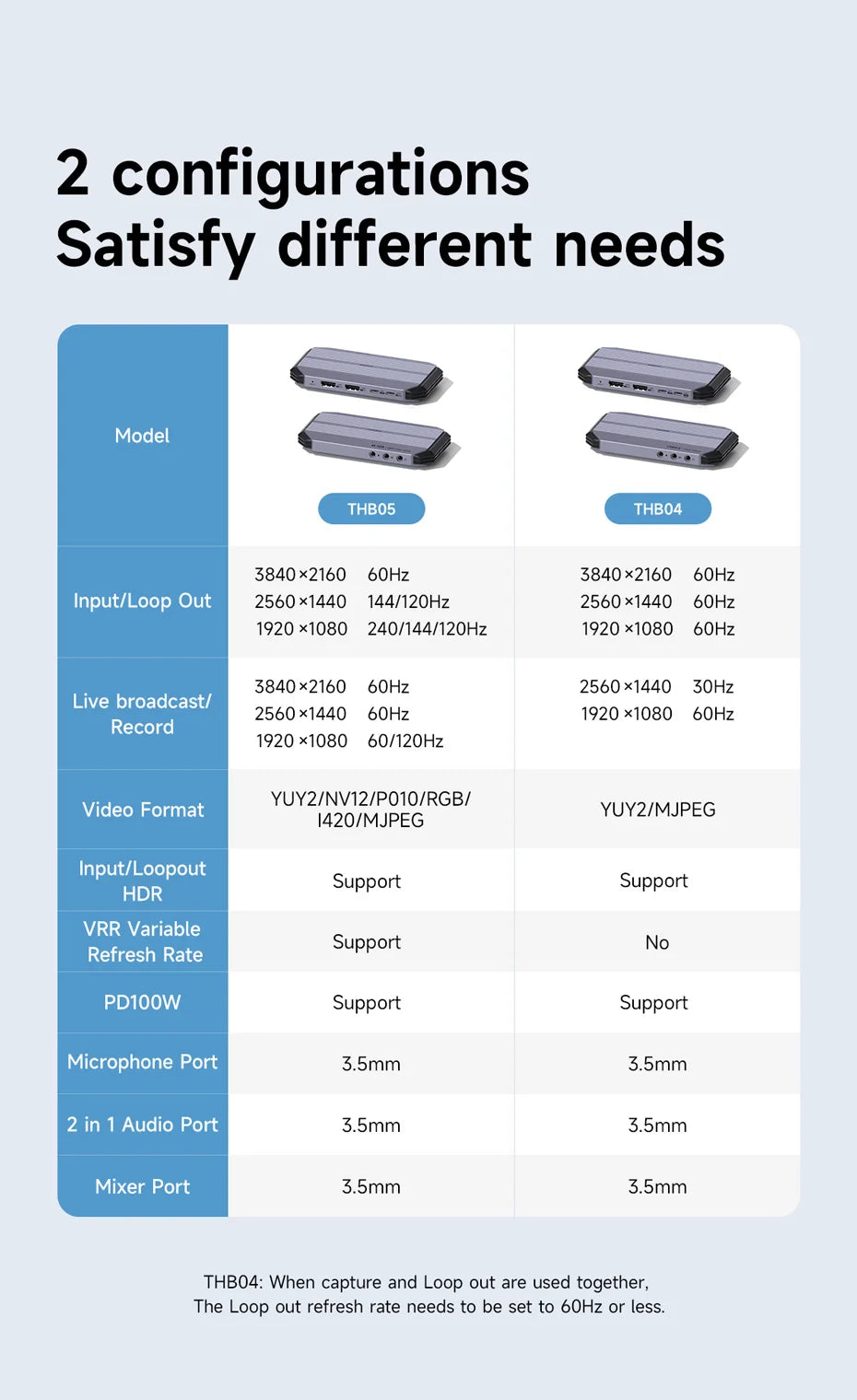 Hagibis 4K@60Hz Video Capture Card Streaming and Gaming 4K 60FPS HDR VRR RGB Passthrough PD 100W for PS5/4 Xbox Switch Camera PC