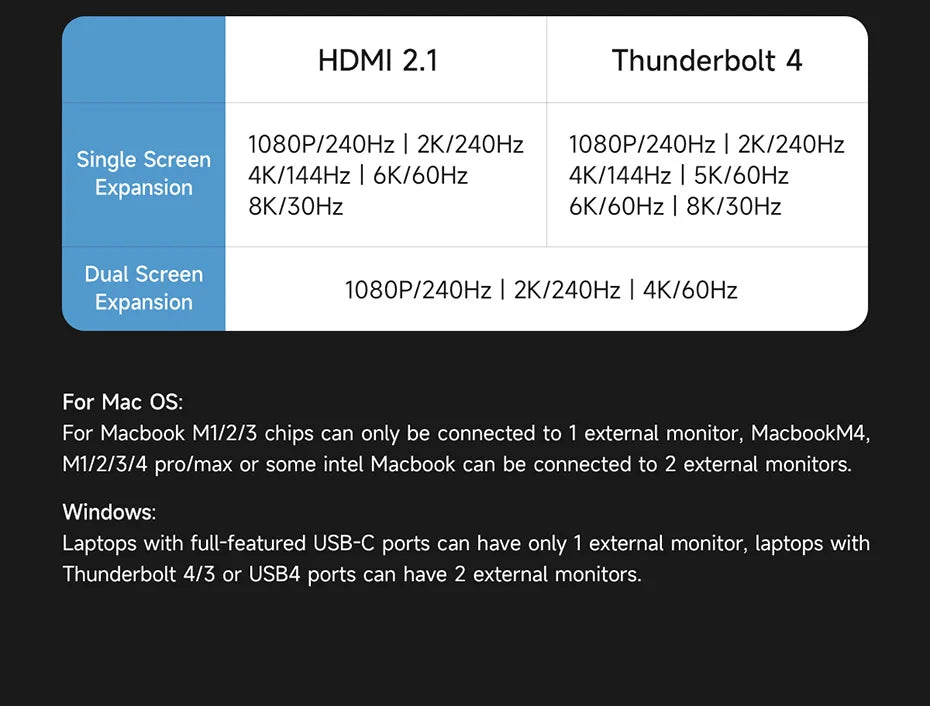 Hagibis Thunderbolt 4 Hub with Dual Monitor 8K/4K Display Dock 40Gbps Docking Station Thunderbolt Certified for Macbook Windows
