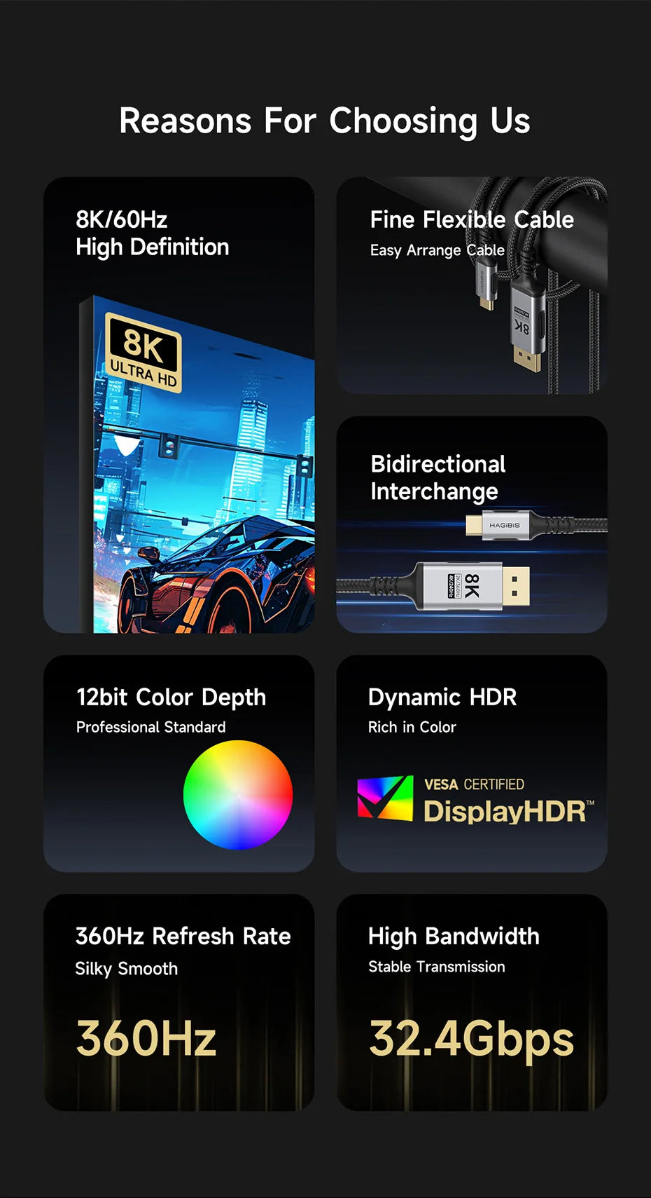 Hagibis 8K USB C to DisplayPort 1.4 Cable Super Soft Bi-directional Type-c to DP Cable High Refresh Rate 2K165Hz 4K144Hz 240Hz