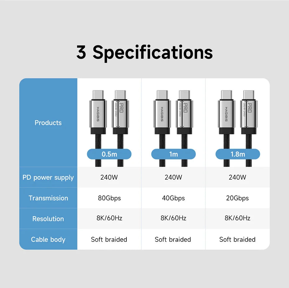 Hagibis USB C to USB C Full Function Cable Super Soft USB4 80Gbps 8K 240W Fast Charging Cord for Thunderbolt 4/5 iPhone Laptop - Intechlegent