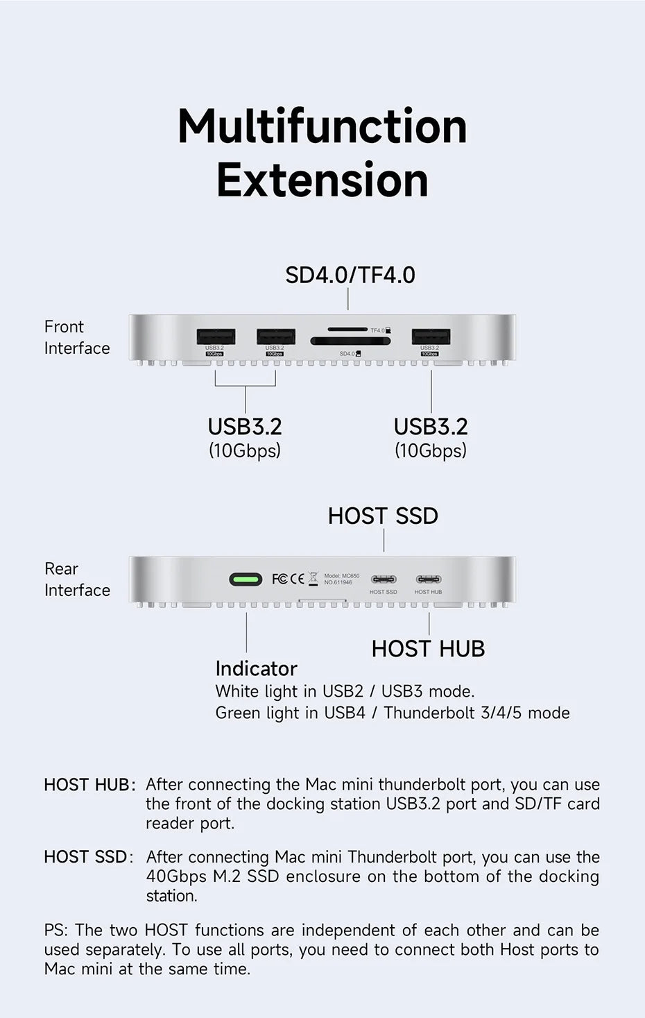 Hagibis USB C Hub for Mac mini M4/M4 Pro with 40Gbps M.2 SSD Enclosure USB 3.2 Gen2 SD/TF 4.0 Type-C Docking Station Desk Stand