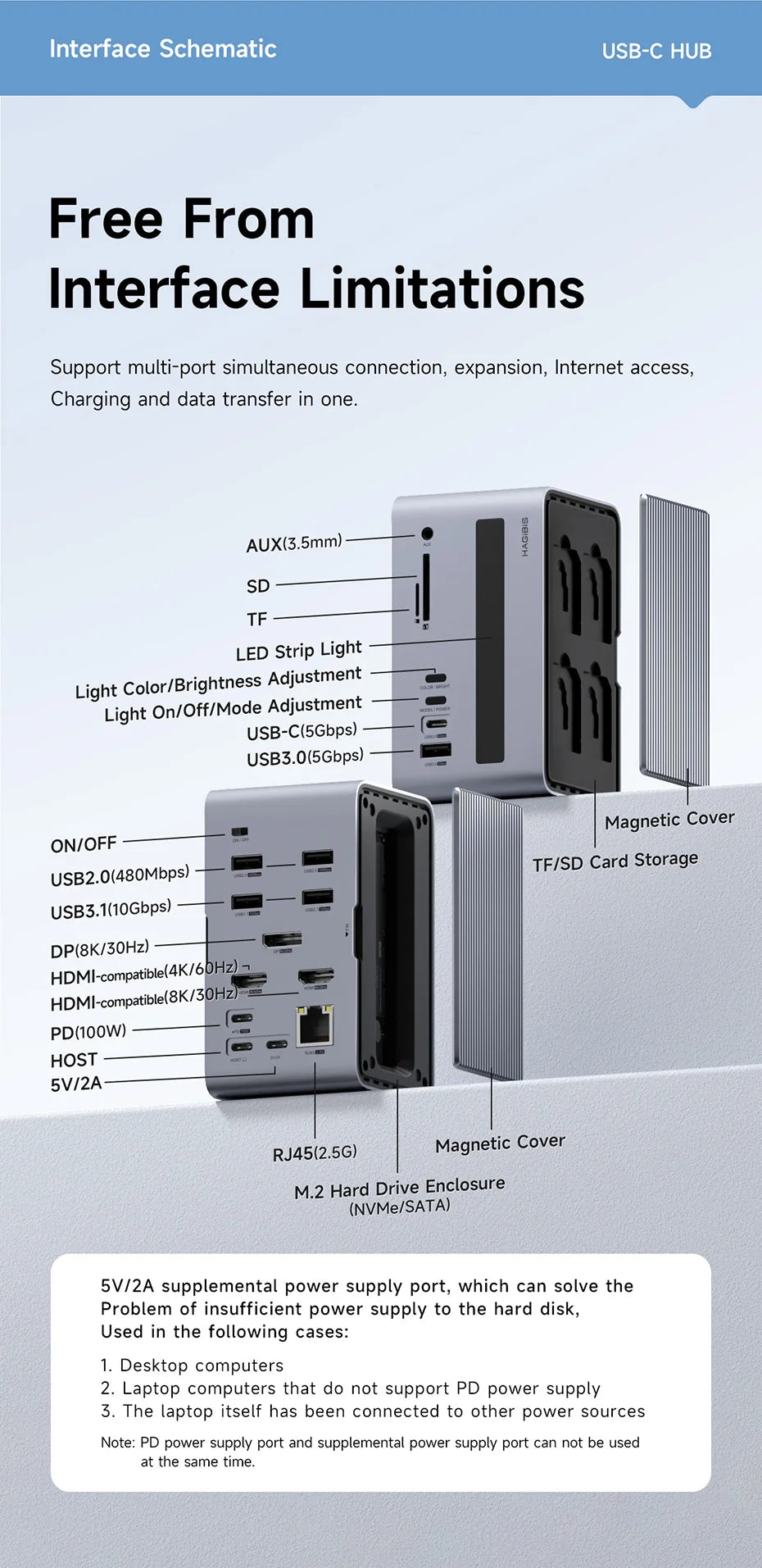 Hagibis USB C Docking Station with Dual HDMI-compatible M.2 SSD Enclosure Ethernet 100W PD USB Hub SD/TF for Laptop Macbook Pro