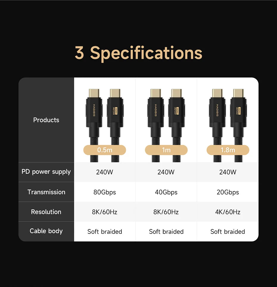 Hagibis USB C to USB C Cable 240W PD3.1 USB4 80Gbps 8K@60Hz Soft Fast Charging Cord for Macbook Pro iPad iPhone Laptop Dell XPS