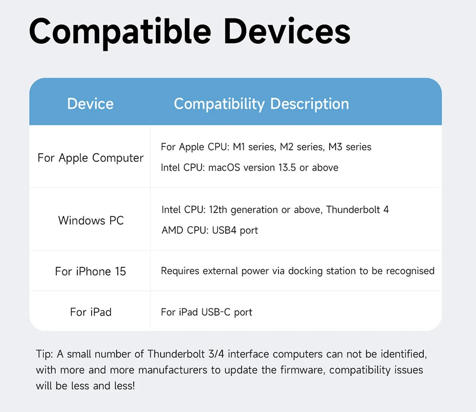 Hagibis USB 4.0 40Gbps M.2 NVMe SSD Enclosure Compatible with Thunderbolt 4/3 USB 3.2/3.1/3.0 ASM2464 External Hard Drive Case