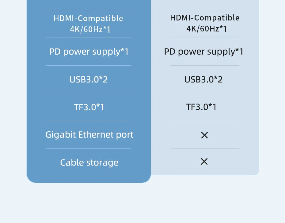 Hagibis 6 in 1 Steam Deck Docking Station Dock Holder Hub OLED USB C to RJ45 4K60HZ HDMI Fast Charging Base Handheld Accessories