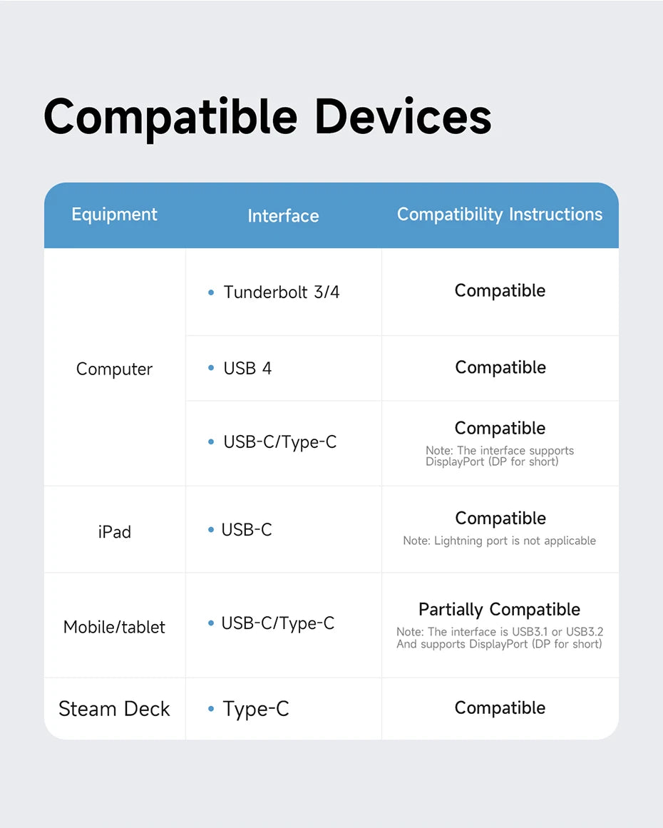 Hagibis 9 in 1 USB C HUB with M.2 NVMe/SATA SSD Enclosure 4K HDMI-compatible 100W PD USB 3.1 Docking station for Windows mac OS - Intechlegent