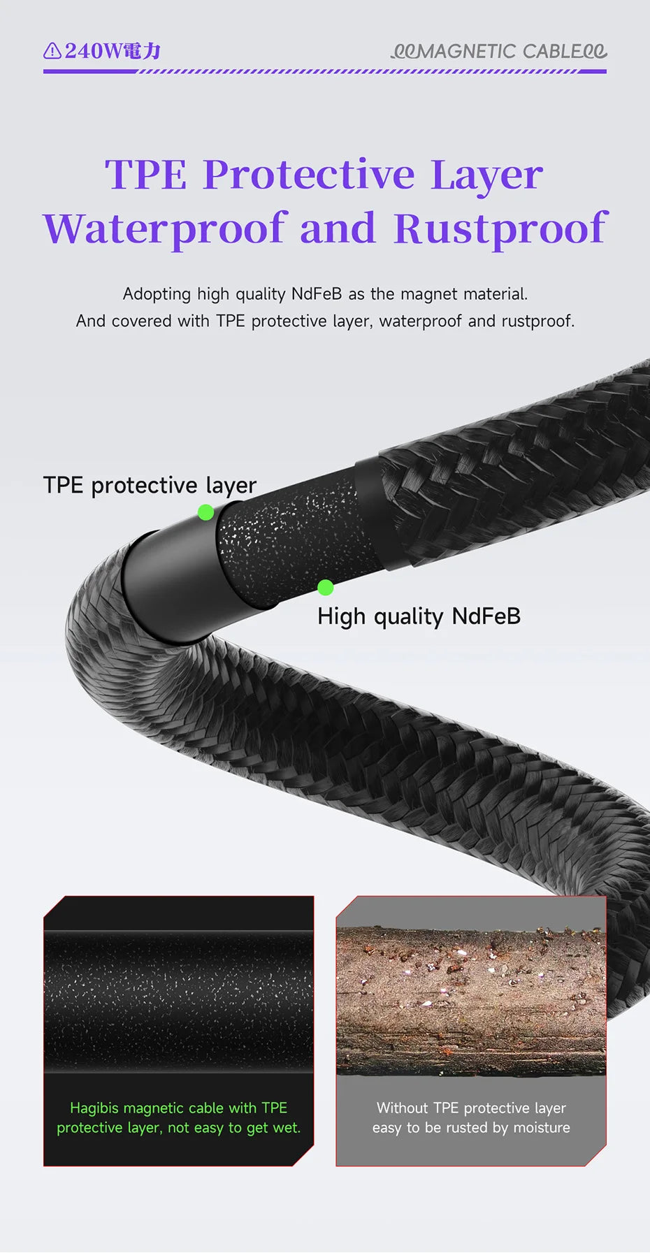Hagibis Magnetic USB C to USB C Cable With LED Display USB C Charger Cable Type-c PD 240W Fast Charging Cord For iPhone 16/15 - Intechlegent