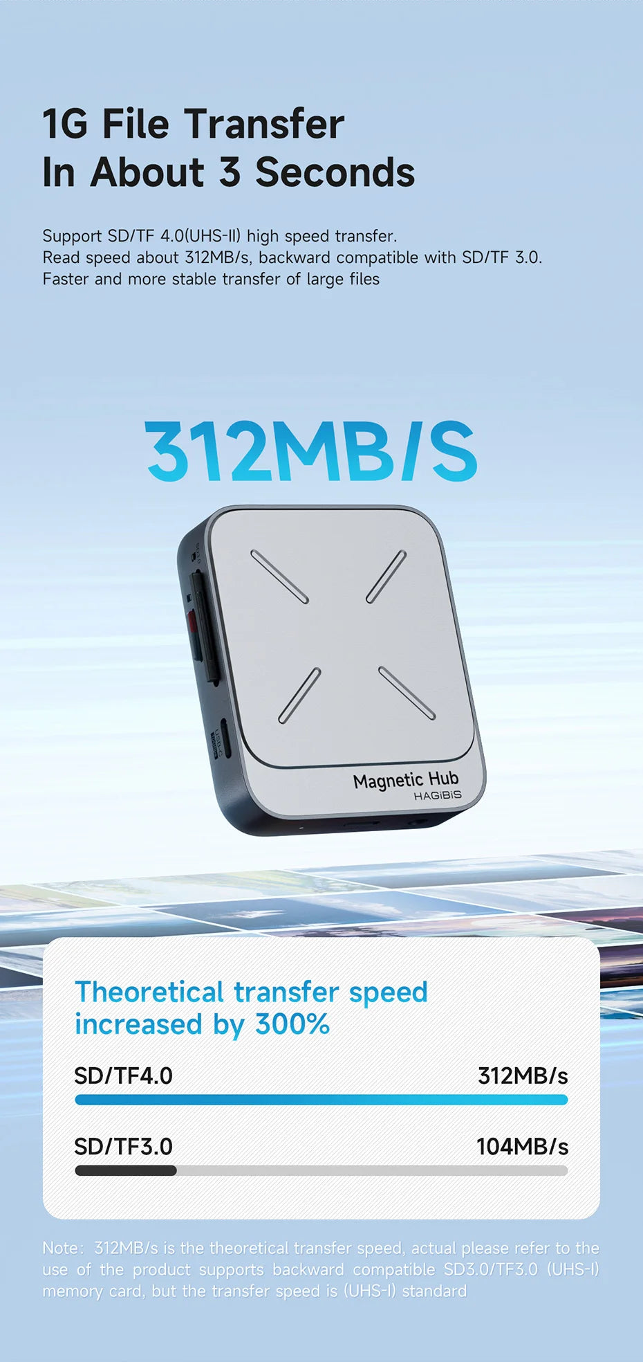 Hagibis Magnetic Card Reader SD4.0 312MB/s USB-C to SD MicroSD TF Memory Card Magnet HUB UHS-II for Laptop Phone Macbook Camera - Intechlegent