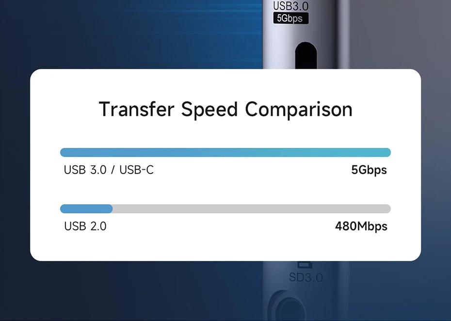 Hagibis USB C Hub With LCD Display Type C Multiport Adapter 4K HDMI-Compatible 100W PD Gigabit Ethernet For Macbook Pro iPad HP - Intechlegent