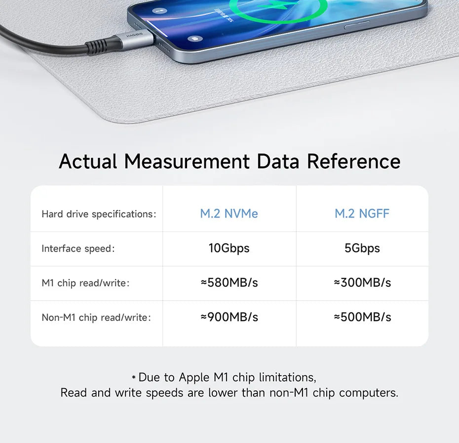 Hagibis USB C Docking Station with Dual HDMI-compatible M.2 SSD Enclosure Ethernet 100W PD USB Hub SD/TF for Laptop Macbook Pro