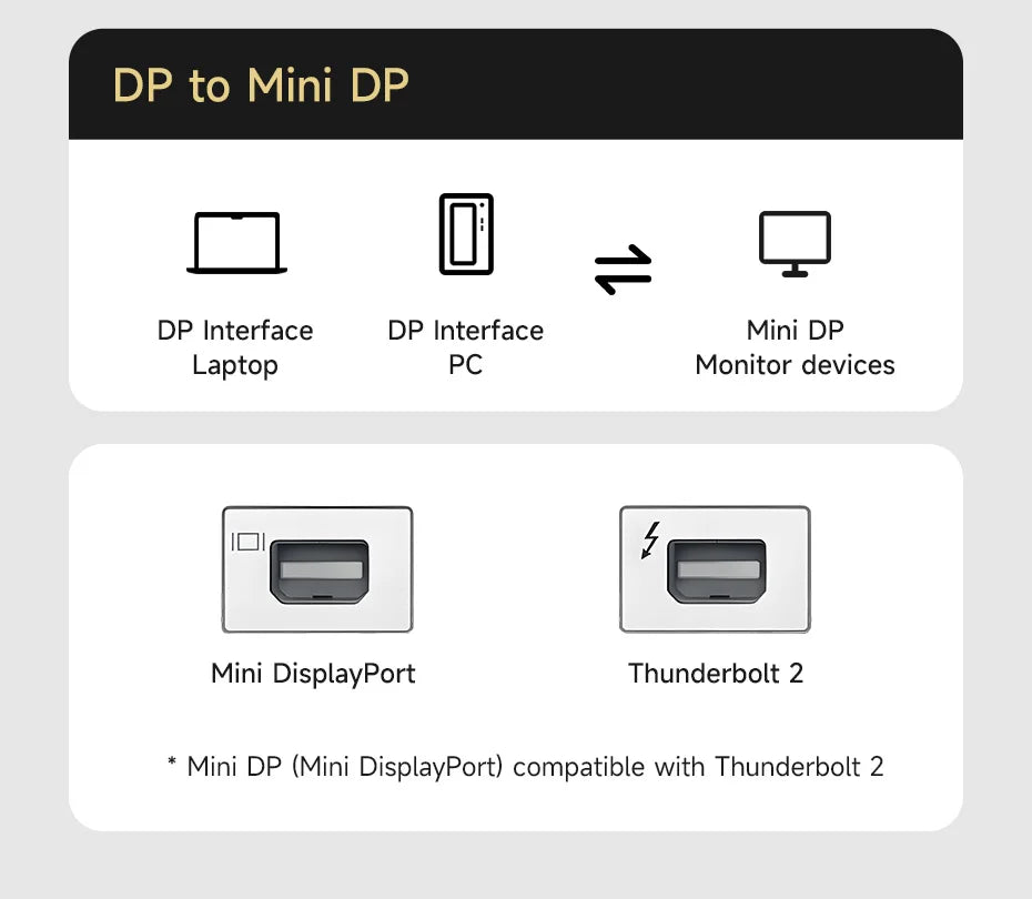 Hagibis Mini DisplayPort to DisplayPort 1.4 Cable Bi-Directional Mini DP to DP 8K@60Hz 4K@240Hz Compatible with Thunderbolt 2