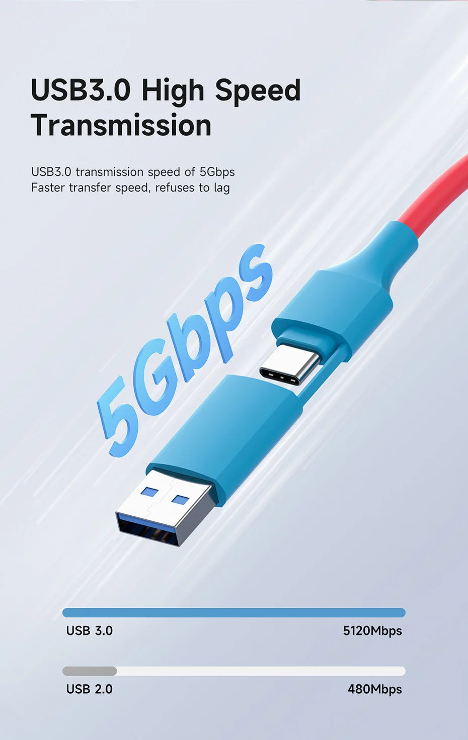 Hagibis USB3.0 Video Capture Card with 100W PD USB C to USB A/C Live and Record Video Audio Gaming for Quest 2 3 Switch 1/2 ROG