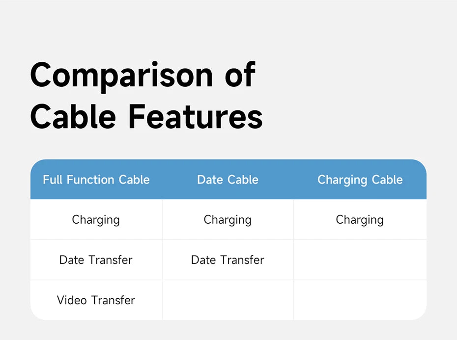Hagibis USB C Magnetic Fast Charging Cable PD 240W 40Gbps Compatible with Thunderbolt 4/3 Video Cord For Laptop iPhone 17 Tablet