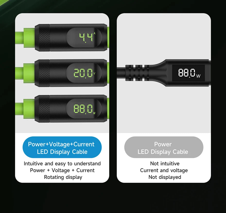 Hagibis USB C Fast Charger Cable With LED Display PD 240W 40Gbps Video Cord Compatible with Thunderbolt 4/3 For iPhone 16 Laptop - Intechlegent