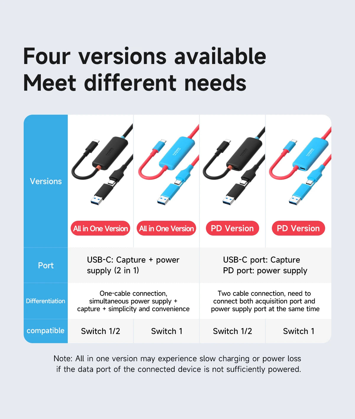 Hagibis USB3.0 Video Capture Card with 100W PD USB C to USB A/C Live and Record Video Audio Gaming for Quest 2 3 Switch 1/2 ROG