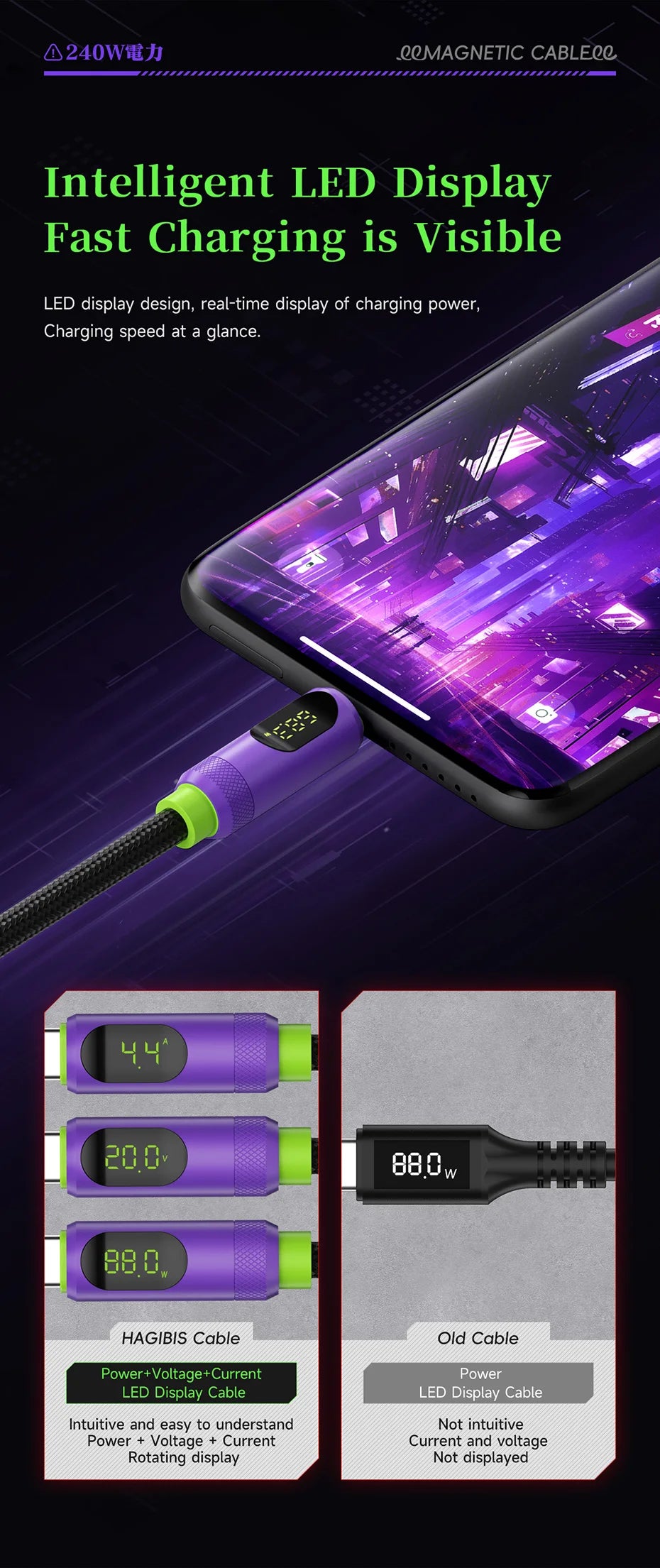 Hagibis Magnetic USB C to USB C Cable With LED Display USB C Charger Cable Type-c PD 240W Fast Charging Cord For iPhone 16/15 - Intechlegent