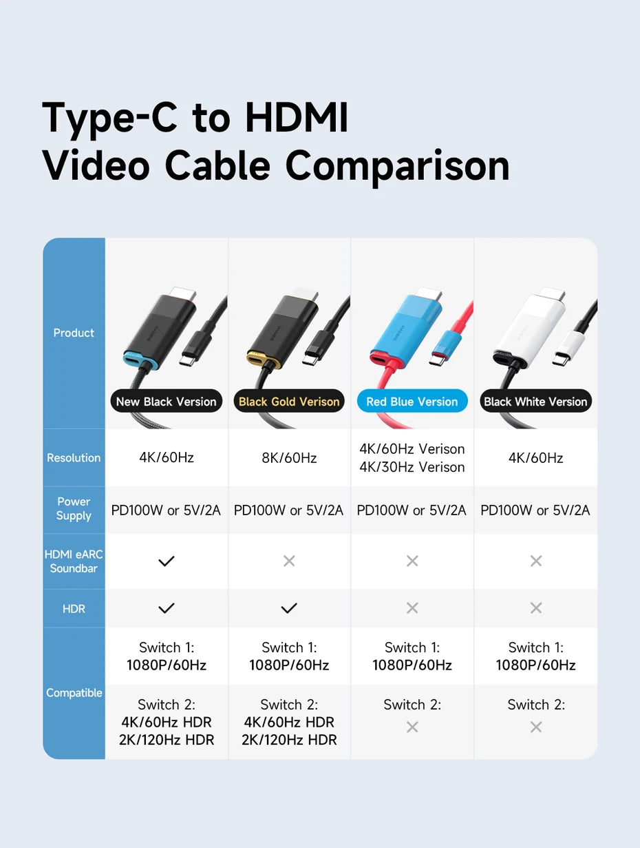 Hagibis Switch 2 Dock for Nintendo Switch/Switch2/OLED 4K@60Hz USB C to HDMI Cable Adapter 100W PD Power Supply for Laptops ROG