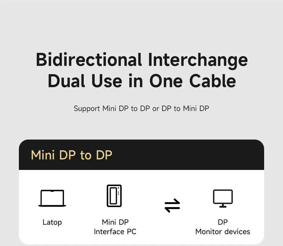 Hagibis Mini DisplayPort to DisplayPort 1.4 Cable Bi-Directional Mini DP to DP 8K@60Hz 4K@240Hz Compatible with Thunderbolt 2