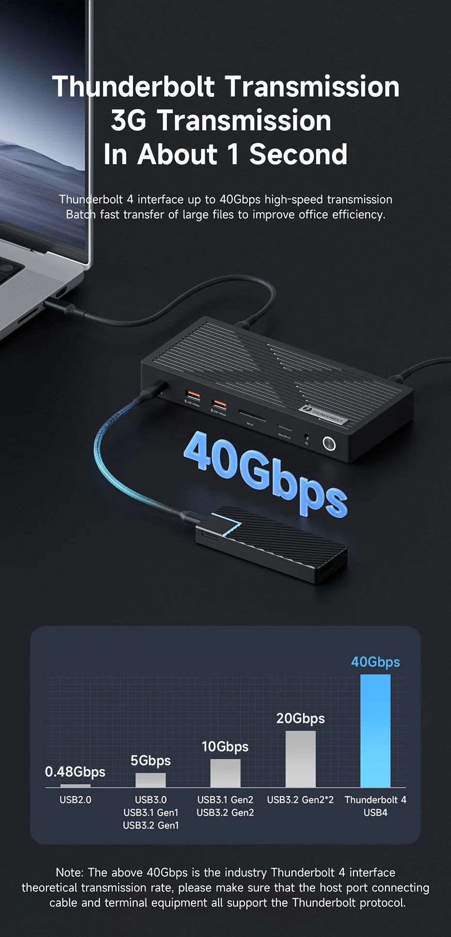 Hagibis Thunderbolt 4 Hub with Dual Monitor 8K/4K Display Dock 40Gbps Docking Station Thunderbolt Certified for Macbook Windows