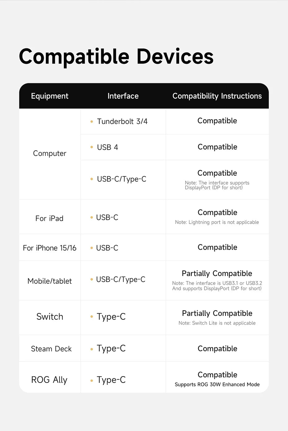 Hagibis Switch Dock for Nintendo Switch/OLED USB C to HDMI-Compatible Cable Adapter 8K60Hz 100W PD for Laptop SteamDeck ROG Ally