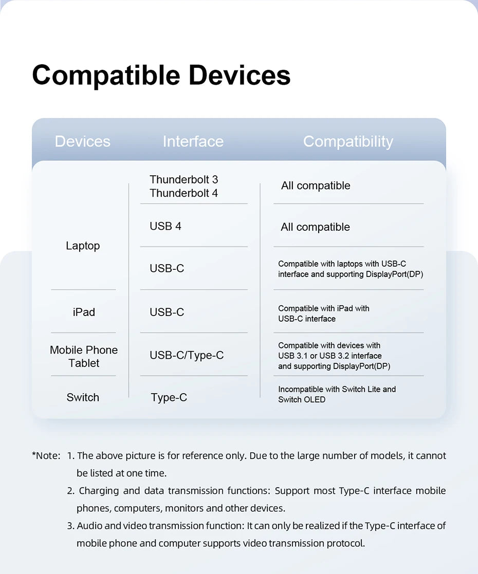 Hagibis USB C to USB C Cable USB 3.2 Gen 2 Type C Cable 10Gbps 4K 60Hz Video 100W Fast Charging for iPhone 17 Macbook Pro iPad