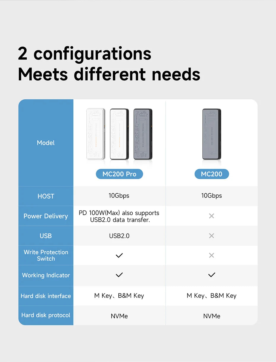 Hagibis M.2 NVMe SSD Enclosure Write Protect USB C 3.2 Gen2 to NVMe PCI-E M.2 SSD Case With 100W PD for iPhone 16 15 Pro MacBook - Intechlegent