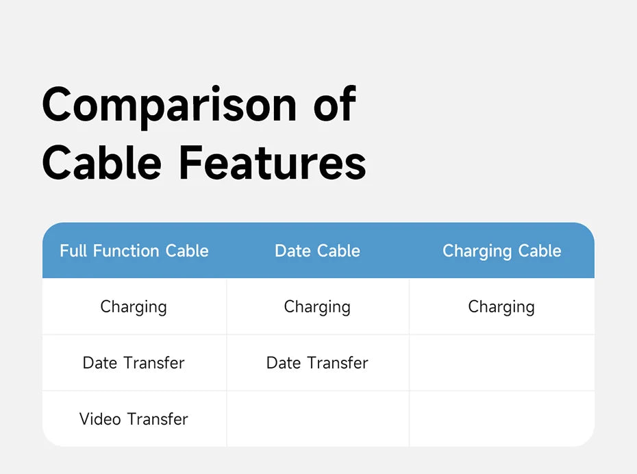 Hagibis Short USB C to USB C Cable PD 240W 40Gbps Fast Charging Cord With LED Display Compatible with Thunderbolt 4/3 iPhone 16 - Intechlegent