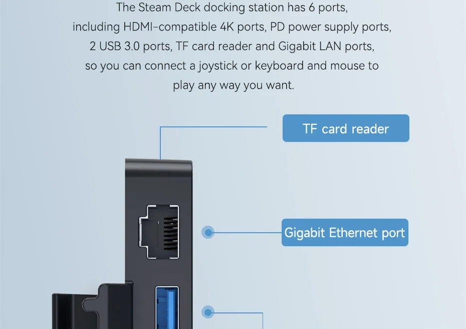 Hagibis 6 in 1 Steam Deck Docking Station Dock Holder Hub OLED USB C to RJ45 4K60HZ HDMI Fast Charging Base Handheld Accessories
