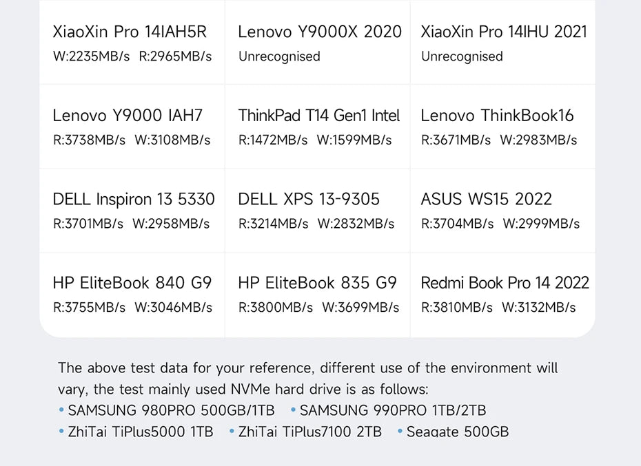 Hagibis USB 4.0 40Gbps M.2 NVMe SSD Enclosure Compatible with Thunderbolt 4/3 USB 3.2/3.1/3.0 ASM2464 External Hard Drive Case